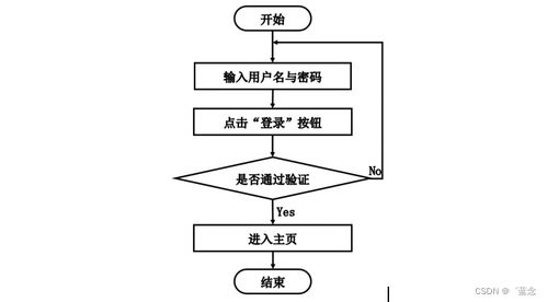 基于SpringBoot的小型社區(qū)電子商務(wù)系統(tǒng)設(shè)計(jì)與運(yùn)營(yíng)策略
